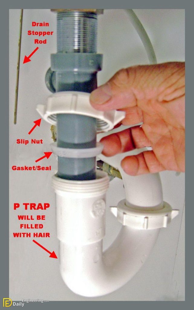 Understanding The Plumbing Systems In Your Home | Engineering Discoveries