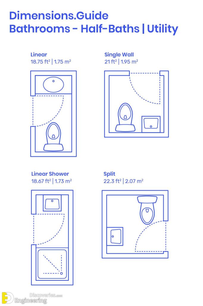 Bathroom Layout Dimensions Engineering Discoveries