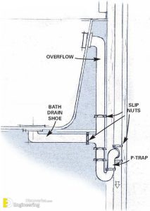 Important Details Of Plumbing System Installation | Engineering Discoveries