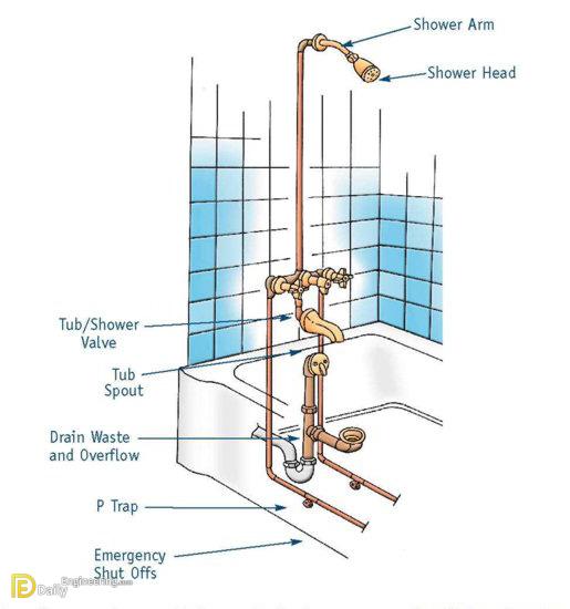 Bathtub-Plumbing-Diagram-2.jpg