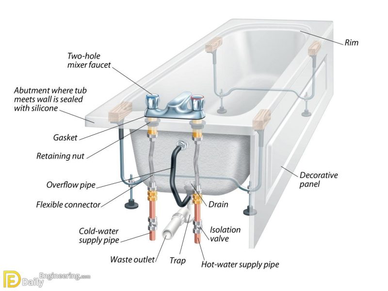 Parts Of Bath Tub Faucet at Ingrid Ramirez blog