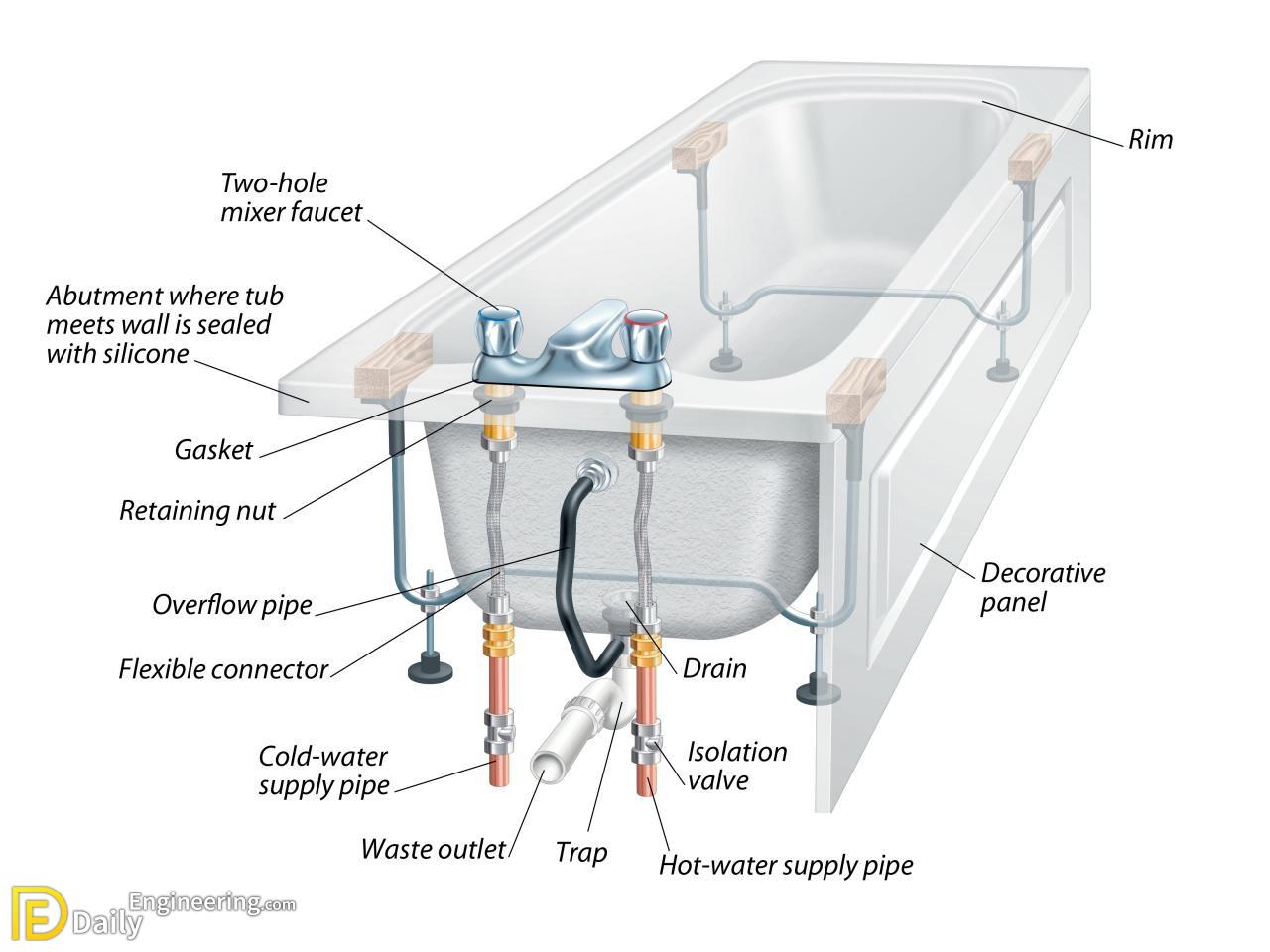 Bathtub-anatomical-structure-diagram.jpg