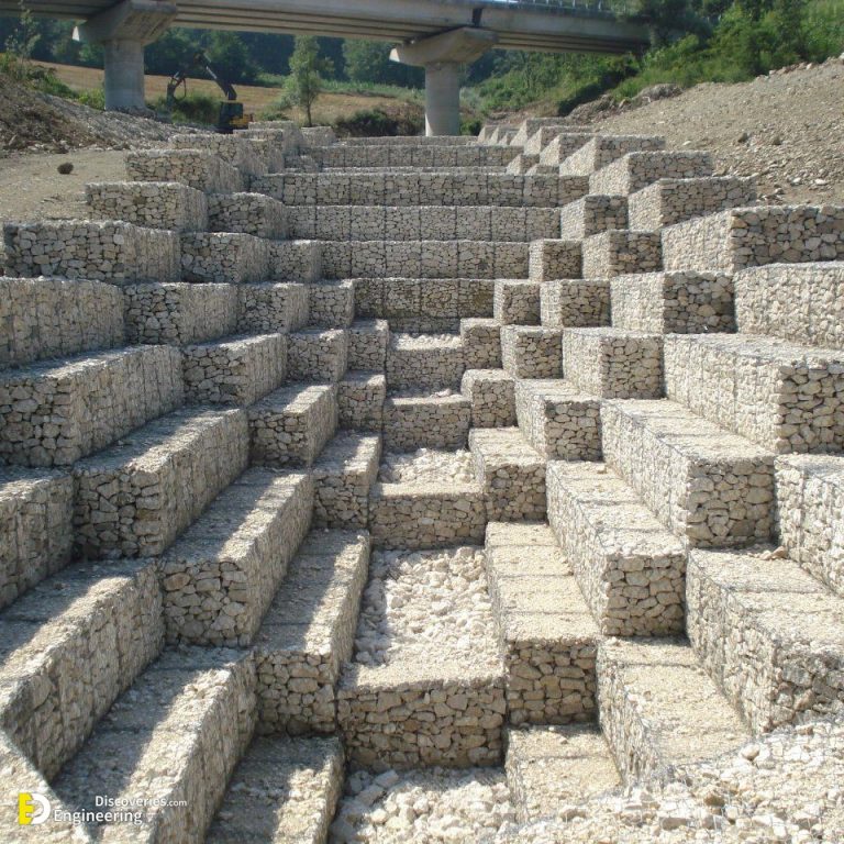 Gabion Wall Project Ideas And Installation Tips Of Gabion Mattress