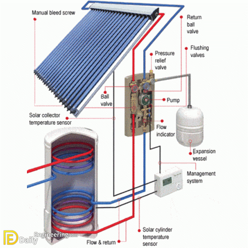 SolarTubeSchematics-800x800-1.gif