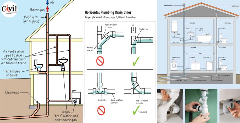 Understanding The Plumbing Systems In Your Home | Engineering Discoveries