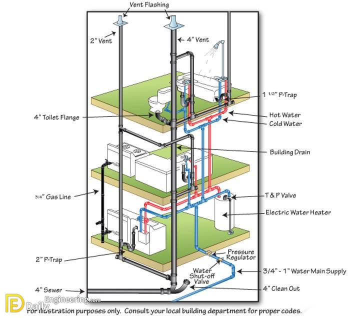 basic-home-plumbing-diagram-get_110785.jpg
