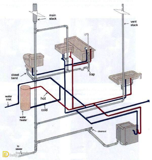 bathroom-plumbing-layout-diagram-1.png