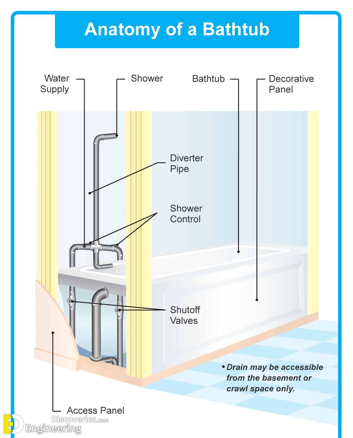 parts-of-bathtub-1.jpg