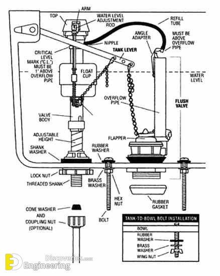 toiletdiagram.jpg