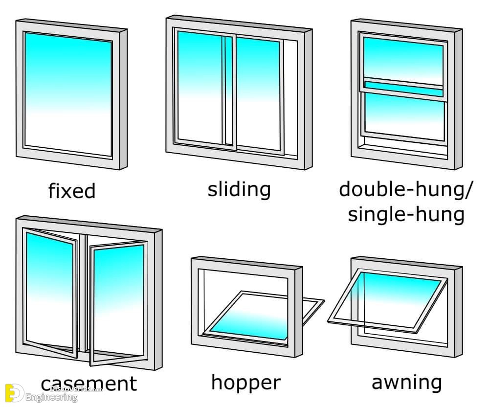 A Comprehensive Guide About Types Of Windows And Parts With Detail