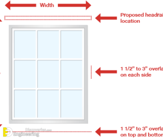 How-to-Measure-Windows-Article-570x490-1.png