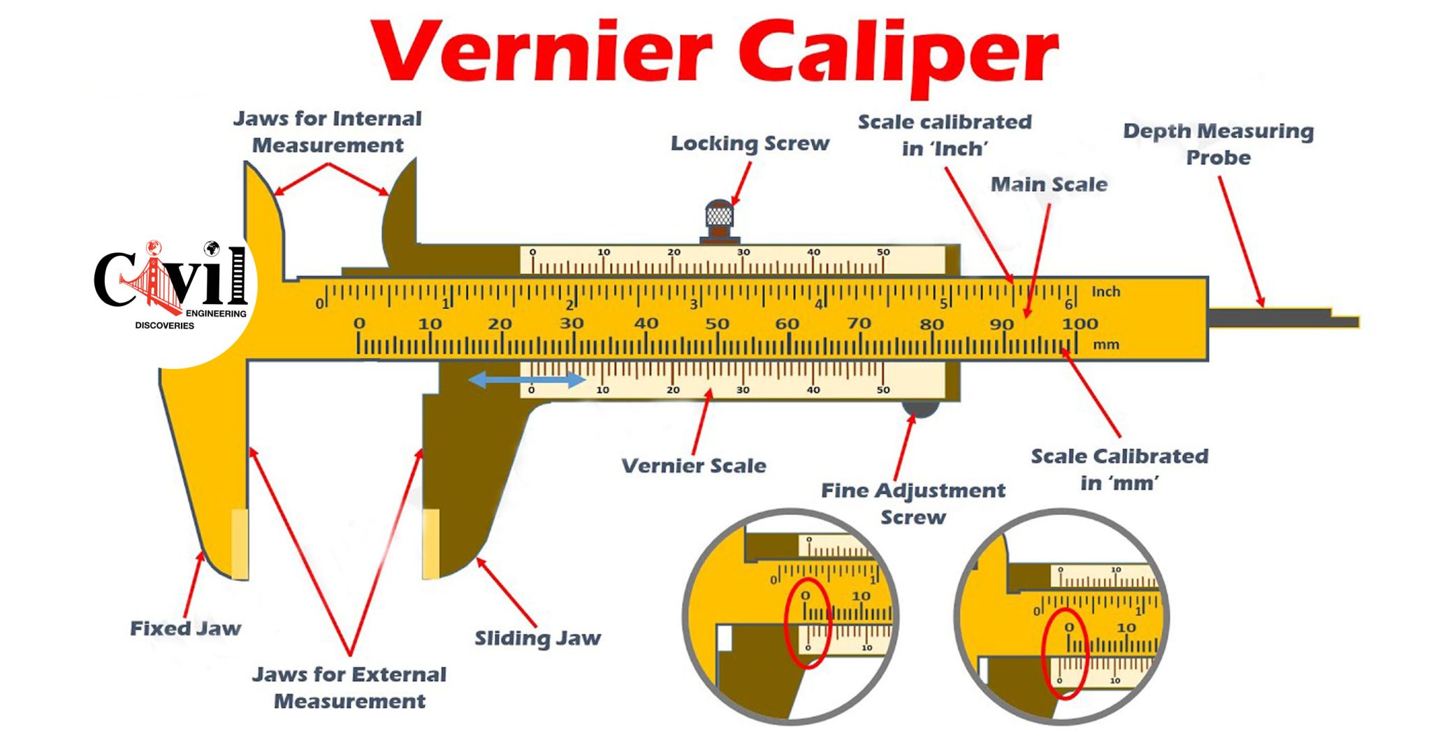 Vernier Caliper Types, Parts, And Working Principle Engineering