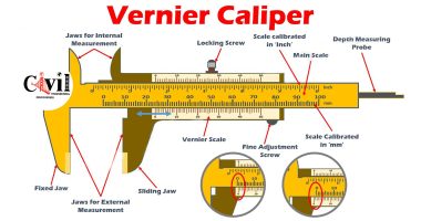 Mechanical Engineering - Engineering Discoveries