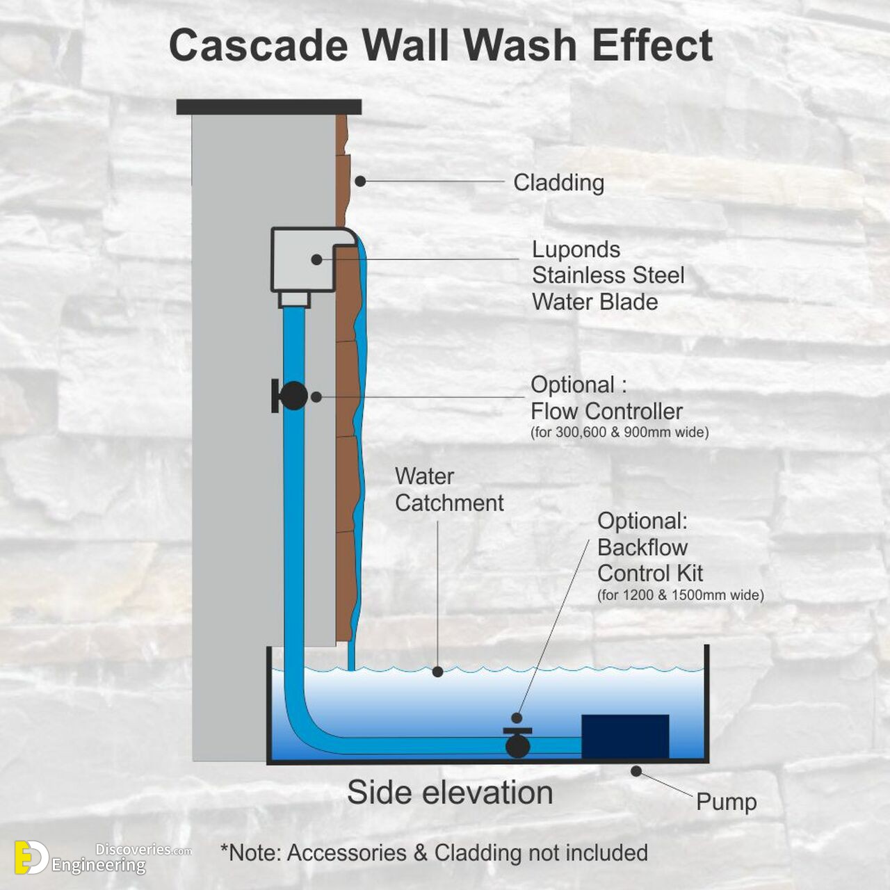 WF-SW-316-General-Install-Cascade-Wall-Wash__86106.1582067384.jpg