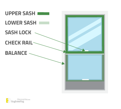 blog-parts-of-a-window-double-hung-01.png