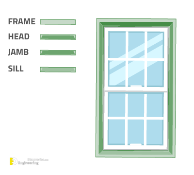 blog-parts-of-a-window-frame-01.png