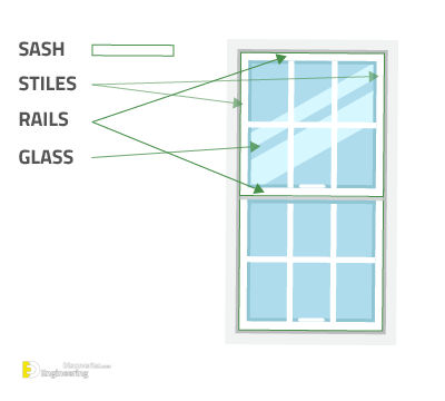 blog-parts-of-a-window-sash-01.png