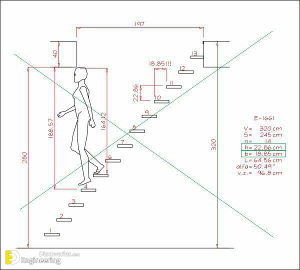 Iron Staircase Installations | Engineering Discoveries