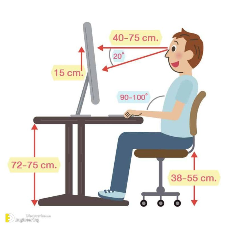 How To Maintain A Good Posture While Working On The Computer ...