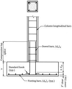 Important RCC Information With Details | Engineering Discoveries