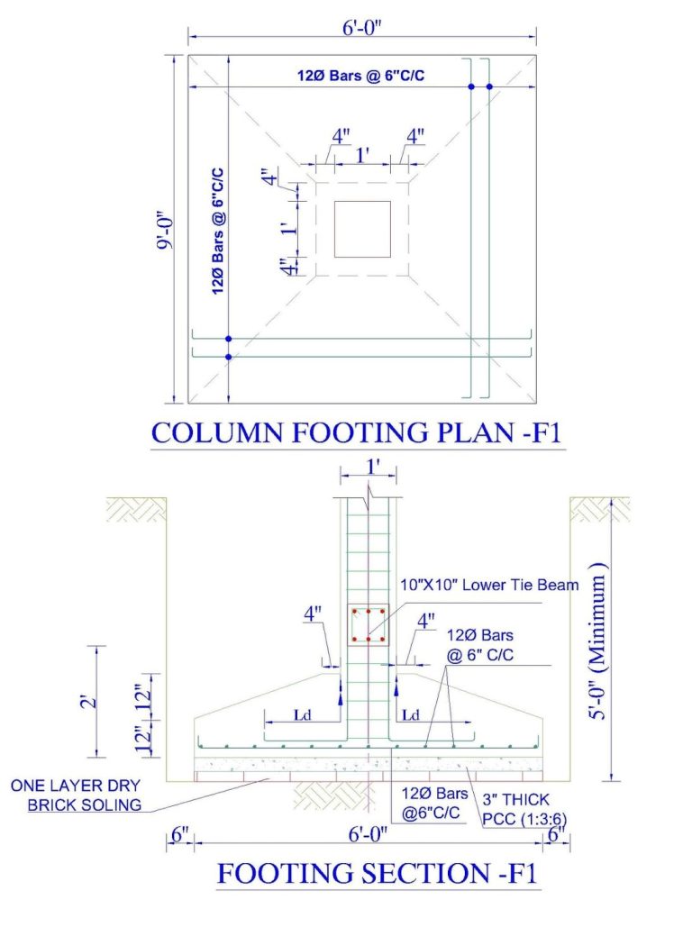 Important RCC Information With Details | Engineering Discoveries