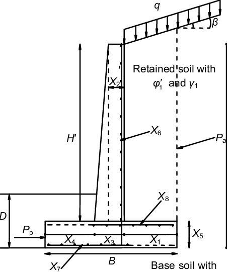 Cross-section-of-the-reinforced-concrete-cantilever-retaining-wall.png