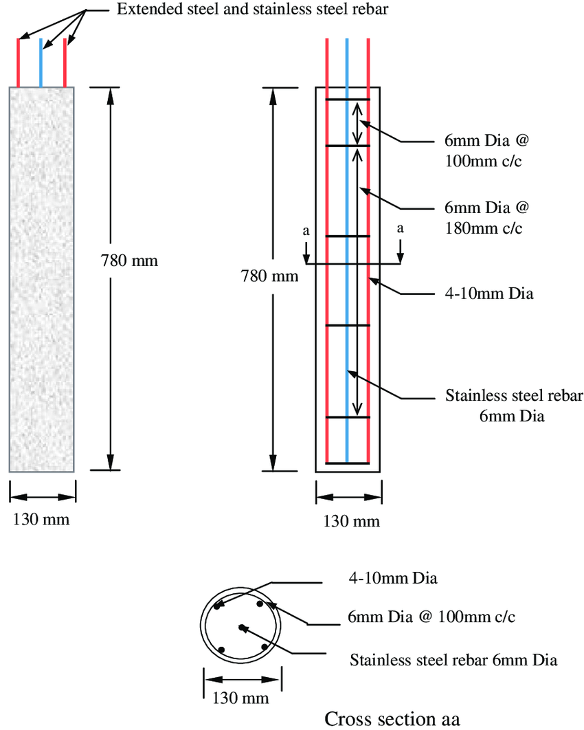 Dimension-and-internal-steel-reinforcement-details-of-RC-circular-column.png
