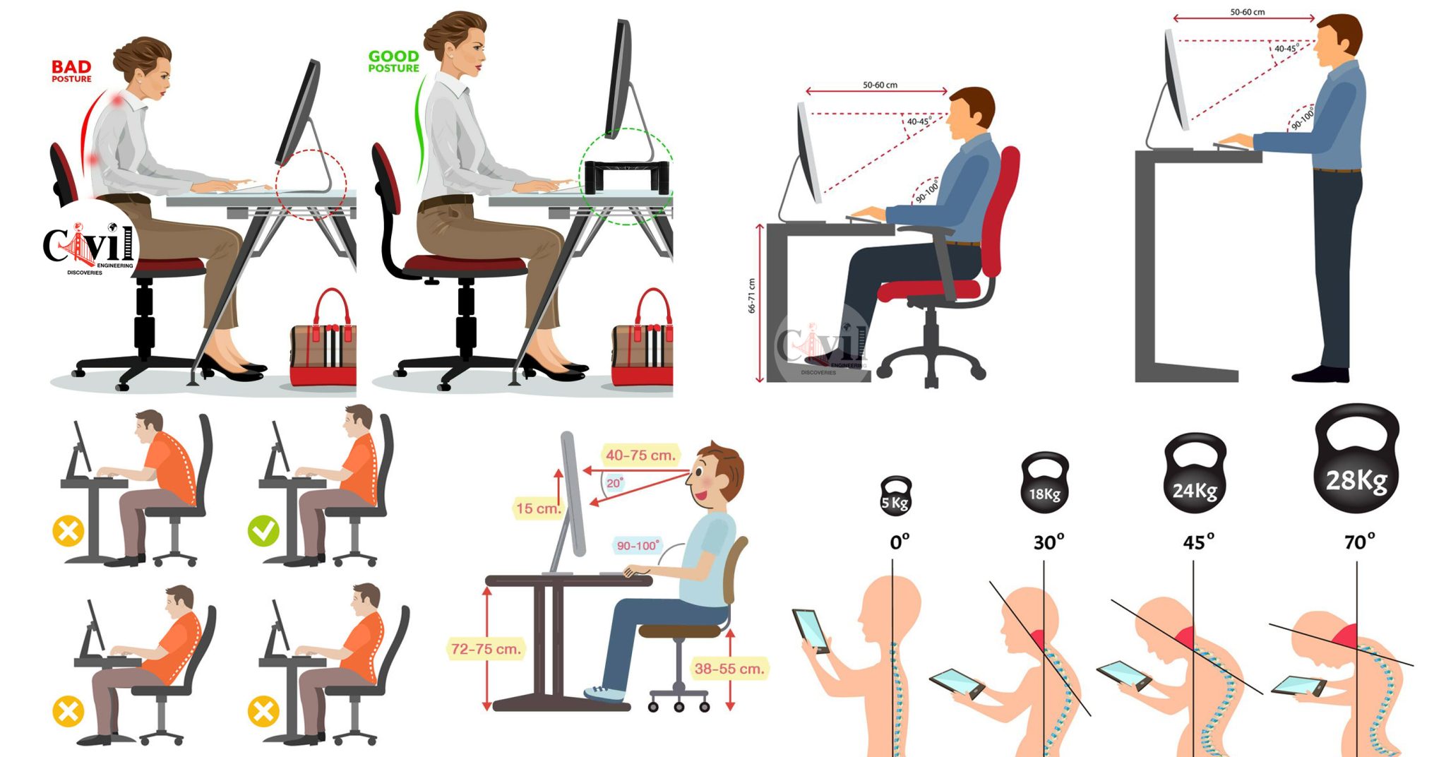 How To Maintain A Good Posture While Working On The Computer ...