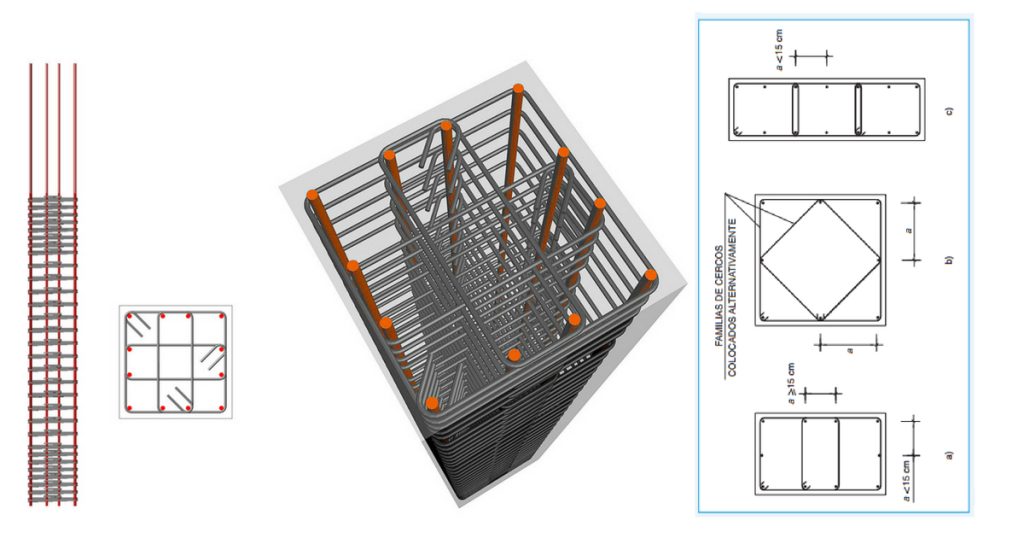 Important RCC Information With Details | Engineering Discoveries