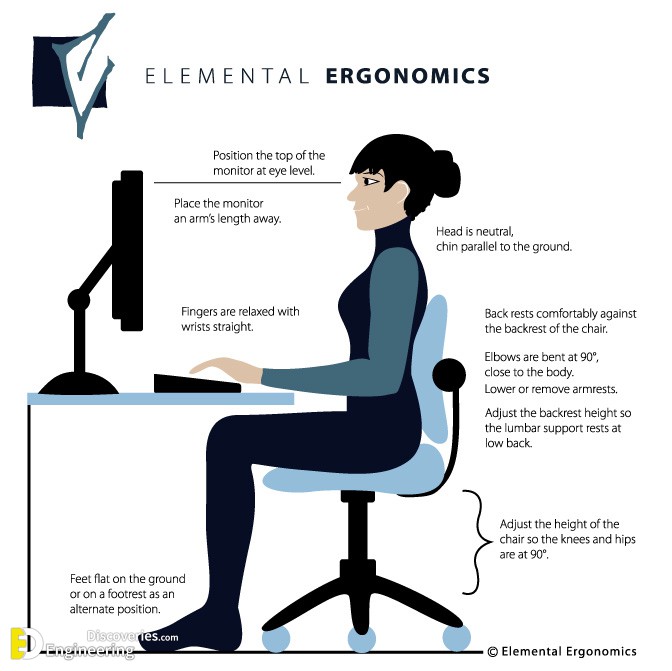 elemental-ergonomics-graphic-use-this.jpg