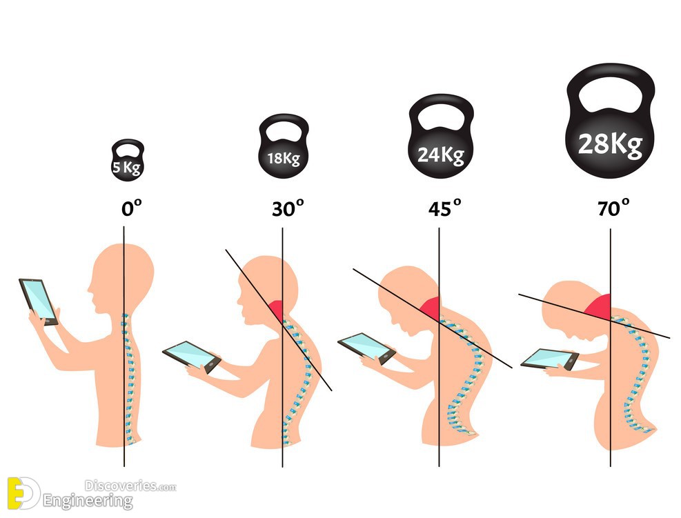 improper-posture-symptoms-stage-text-neck-vector-28647445.jpg