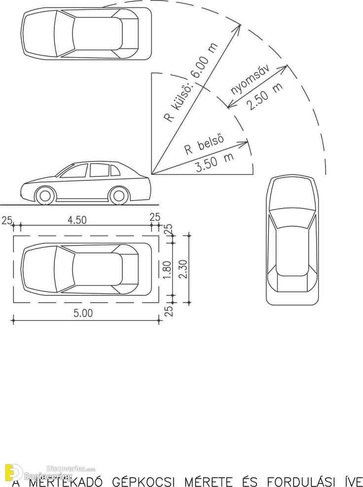 Ukuran Standard Parking Kereta