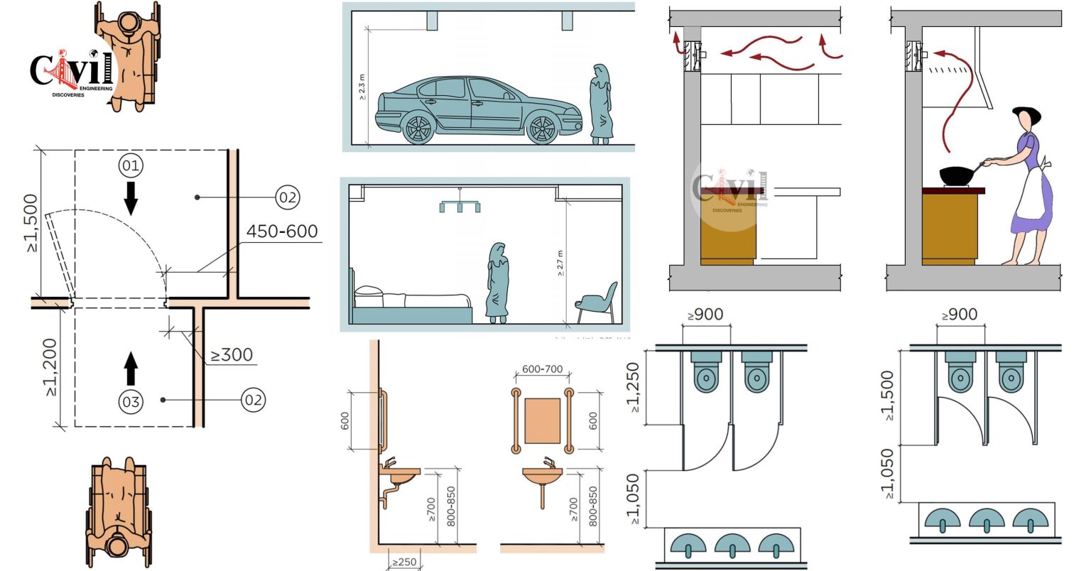 Standard Furniture Dimensions Engineering Discoveries