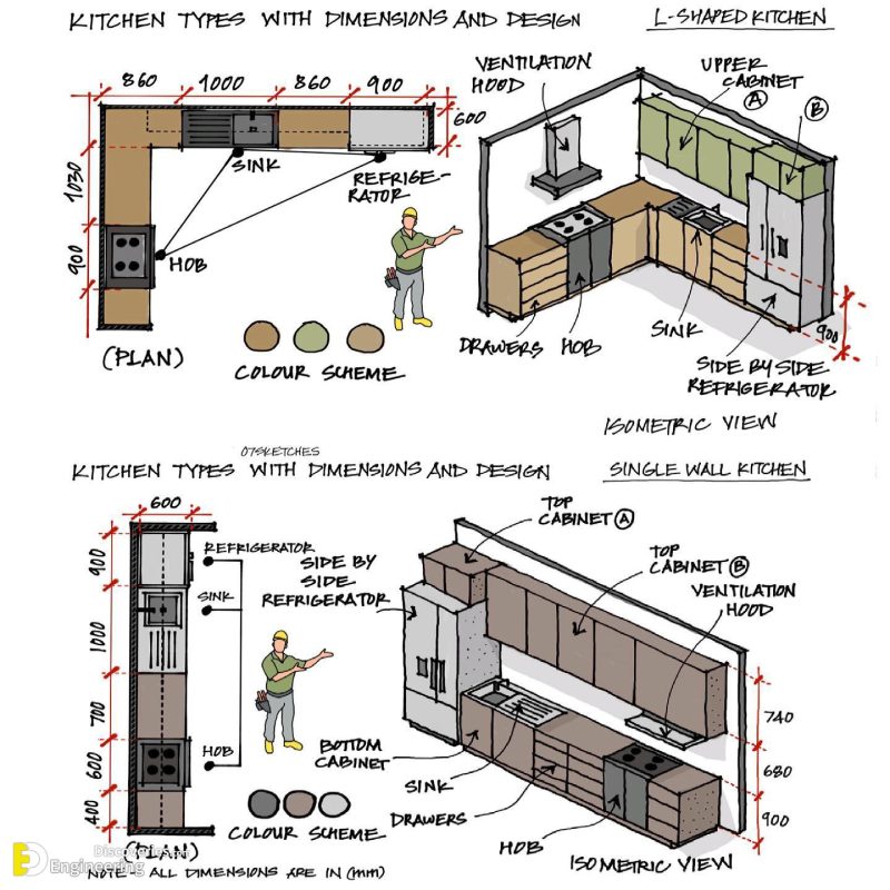 Comprehensive Guide And Illustration By 07sketches | Engineering ...