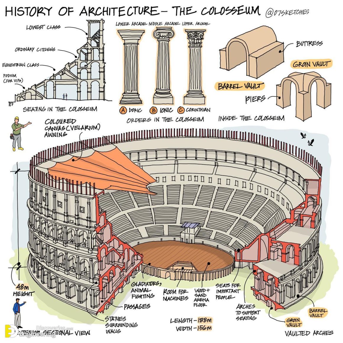 Comprehensive Guide And Illustration By 07sketches | Engineering ...