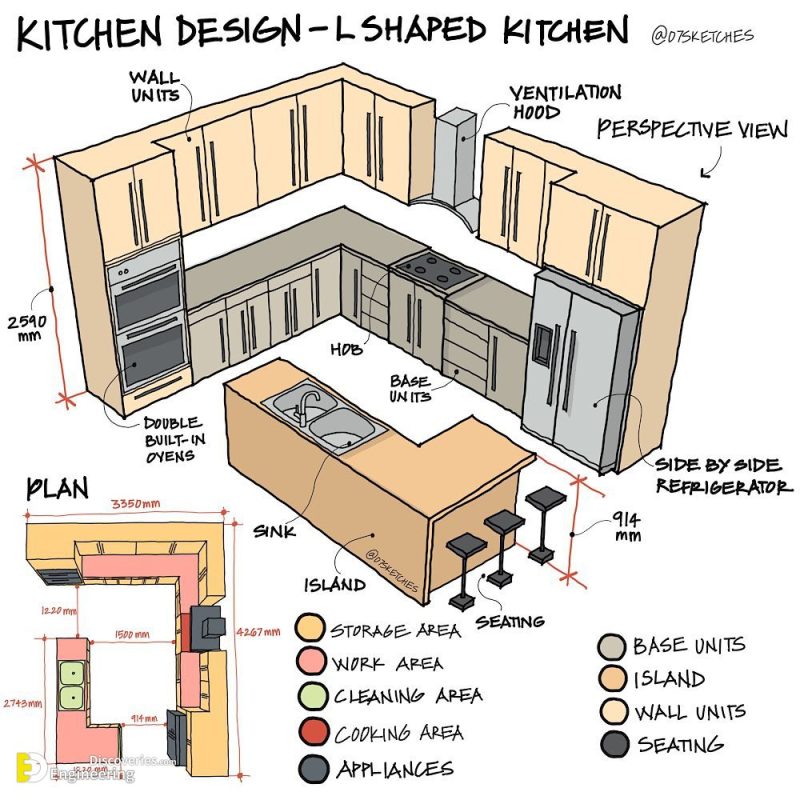 Comprehensive Guide And Illustration By 07sketches | Engineering ...