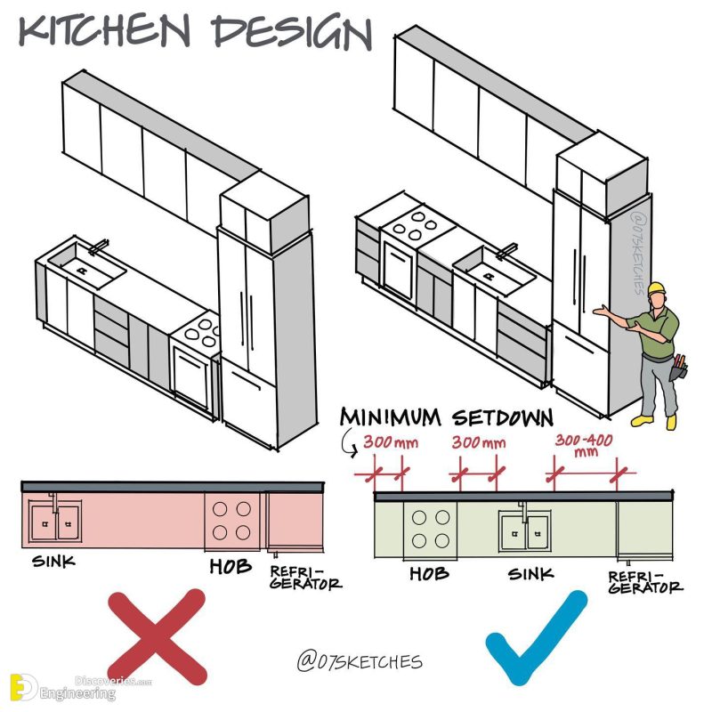 Comprehensive Guide And Illustration By 07sketches | Engineering ...