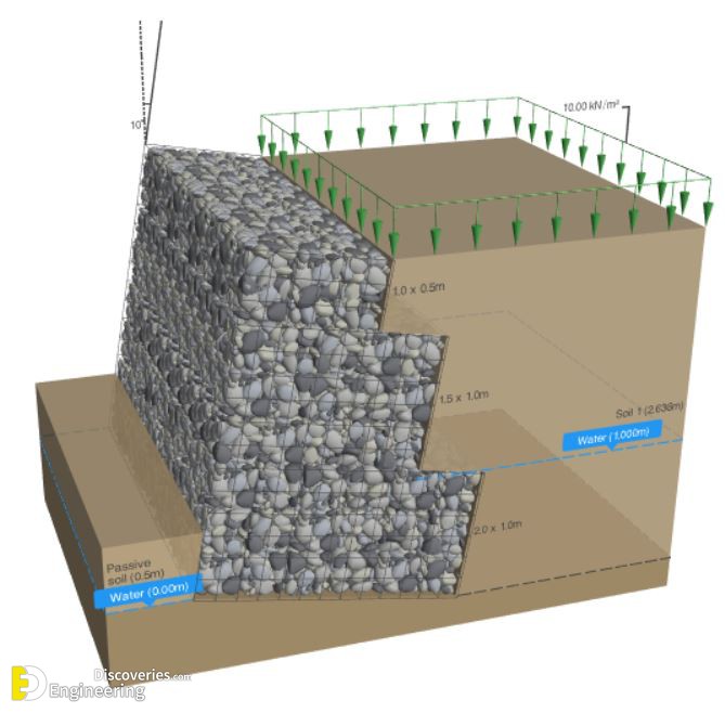 4-Gabion-Goem.jpg