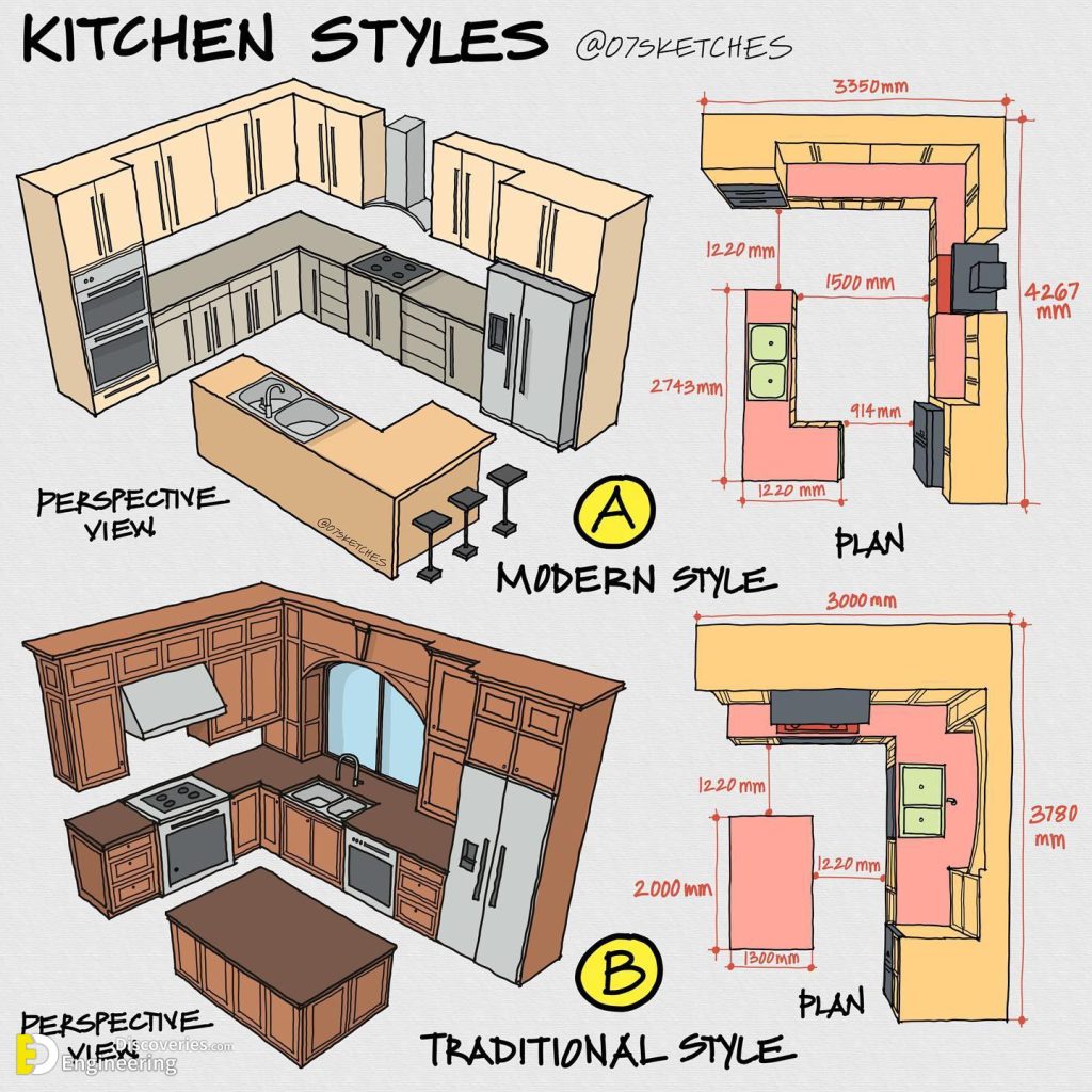 Comprehensive Guide And Illustration By 07sketches | Engineering ...