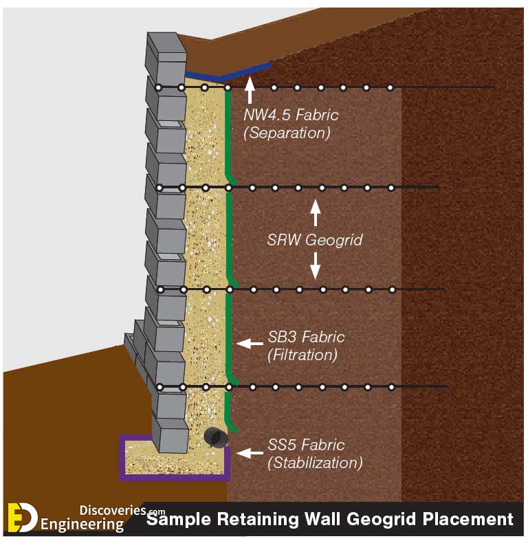5-geogrid-retaining-wall.jpg