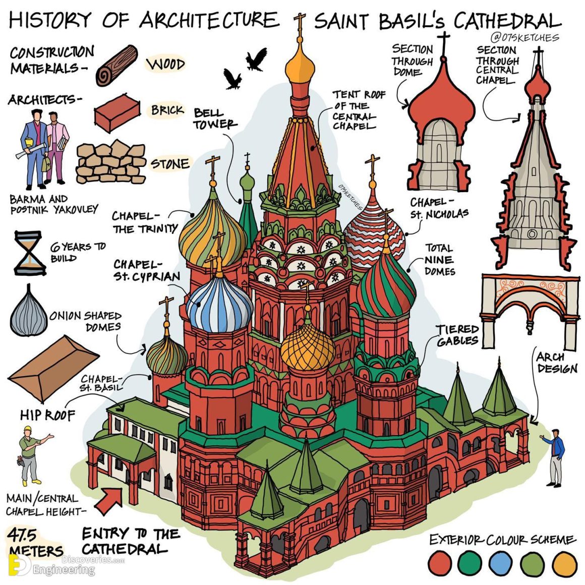 Comprehensive Guide And Illustration By 07sketches | Engineering ...
