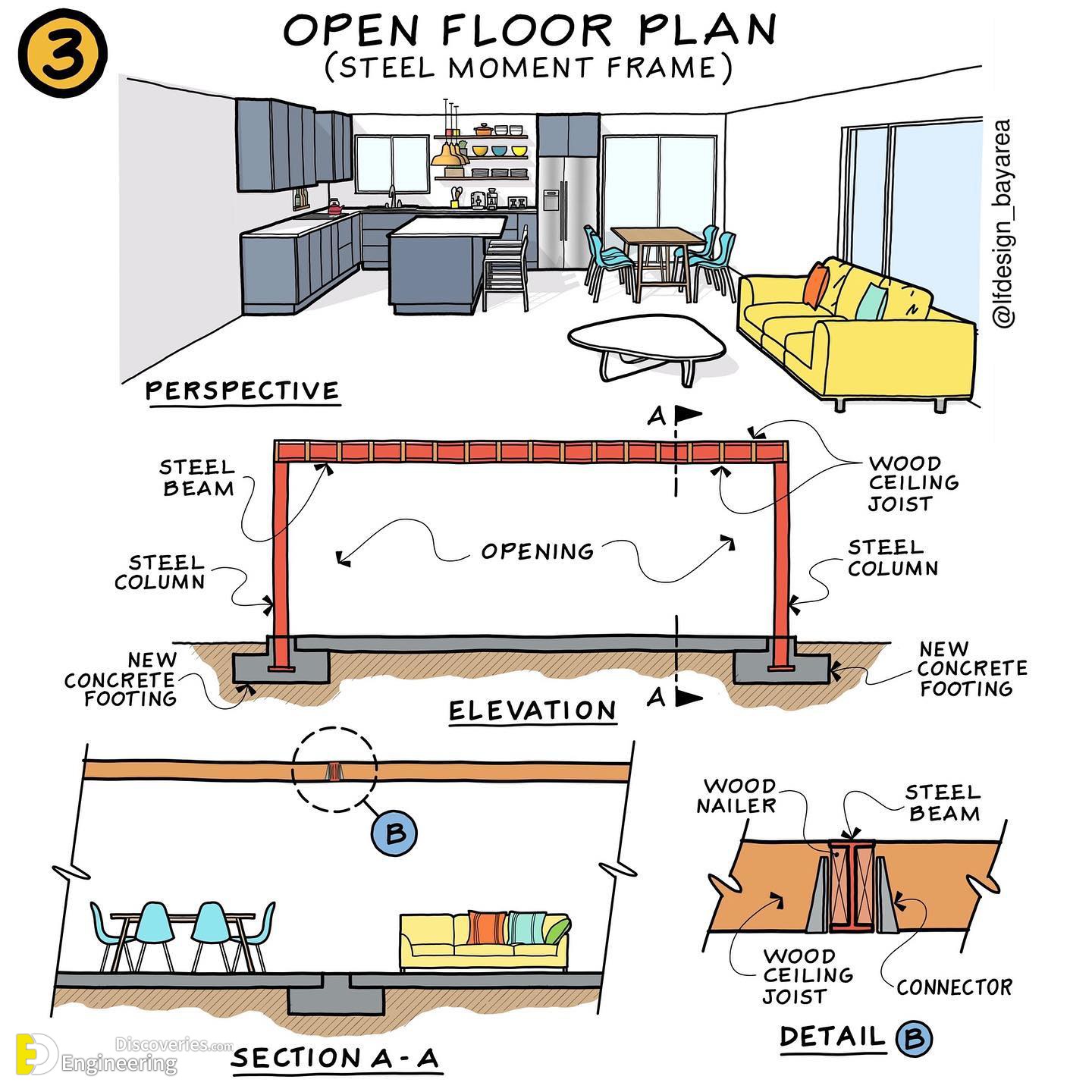 6-lfdesign_bayarea_132516938_225756045736711_6918617926643904591_n.jpg