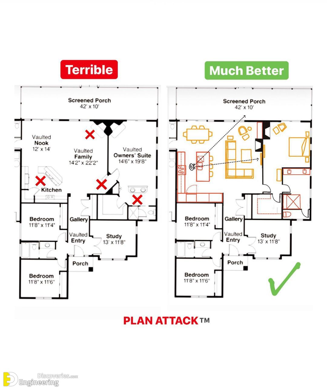 Learn How To Choose The Best Plan For your New House – Part1 ...