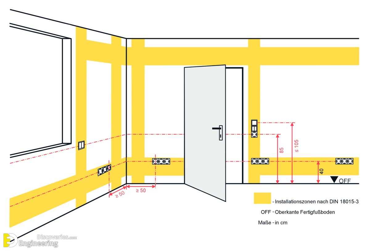 2-Elektro__Grafik_Installationszonen-d48aec016f402b75.jpeg