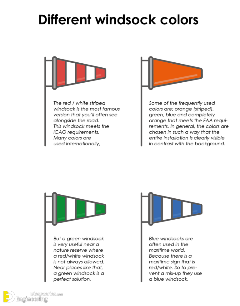 How to read a windsock