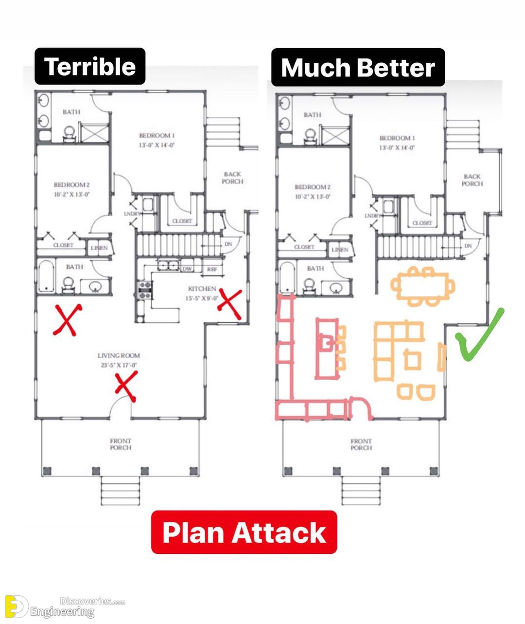 Learn How To Choose The Best Plan For your New House – Part1 ...
