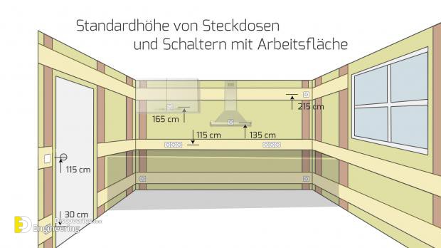4-hoehe_von_steckdosen_mit_arbeitsflaeche-v2.jpg