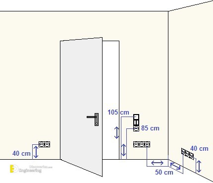 5-Schalter-Hohe-behindertengerecht-Grafik.jpg