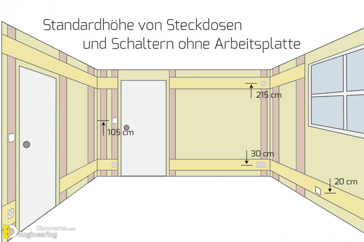 5-hoehe_von_steckdosen_ohne_arbeitsflaeche_0.jpg