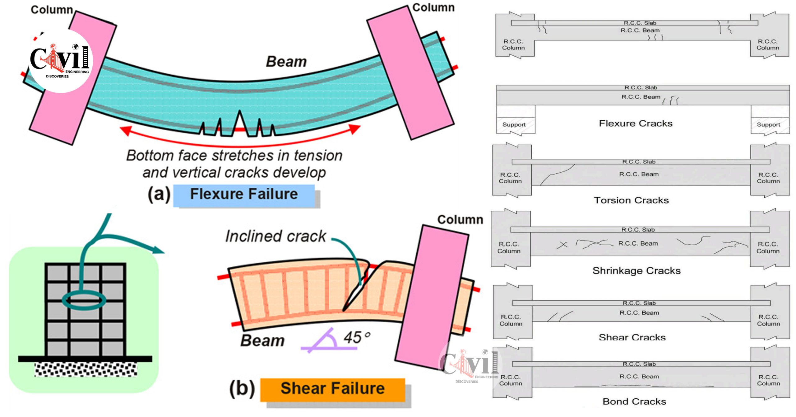 Calculate Crack Width In Concrete Example - Printable Templates Free